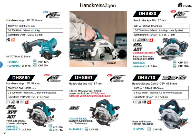 18. Makita Handkreissägen